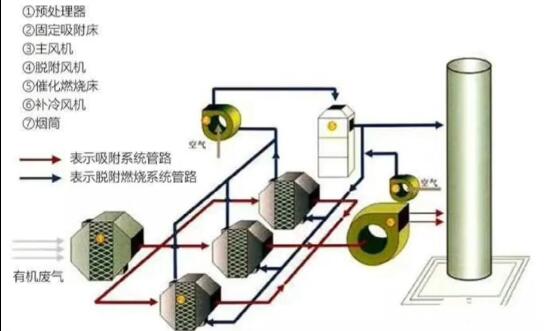 RCO催化燃燒將廢氣變成水2.jpg