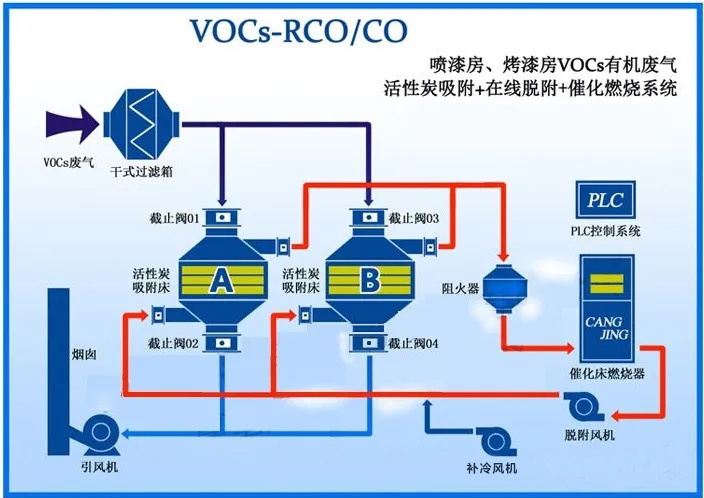 CORCO工藝流程圖來自知乎.jpg