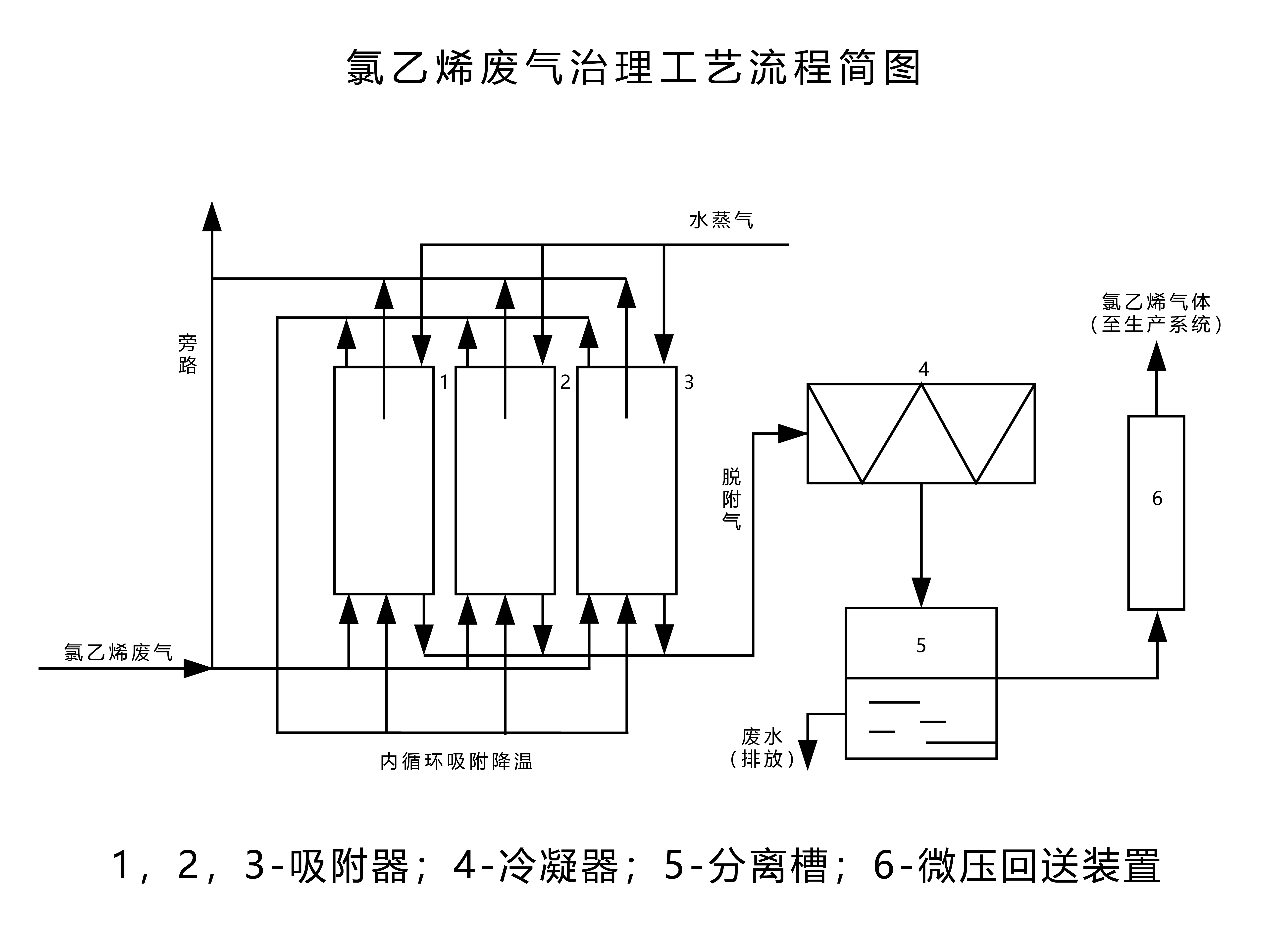 氯乙烯廢氣工藝流程見圖_畫板 1-02.jpg